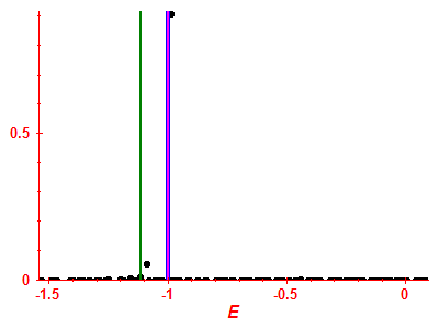 Strength function